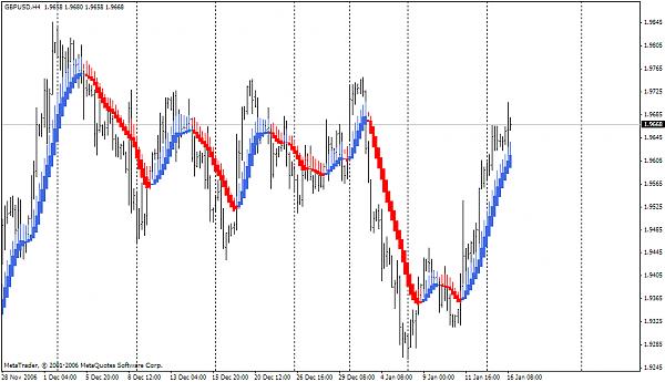 gbpusd has 4hr.jpg