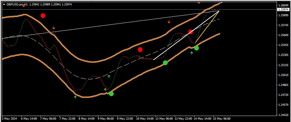 Formula-1 Racing GBPUSD.jpg