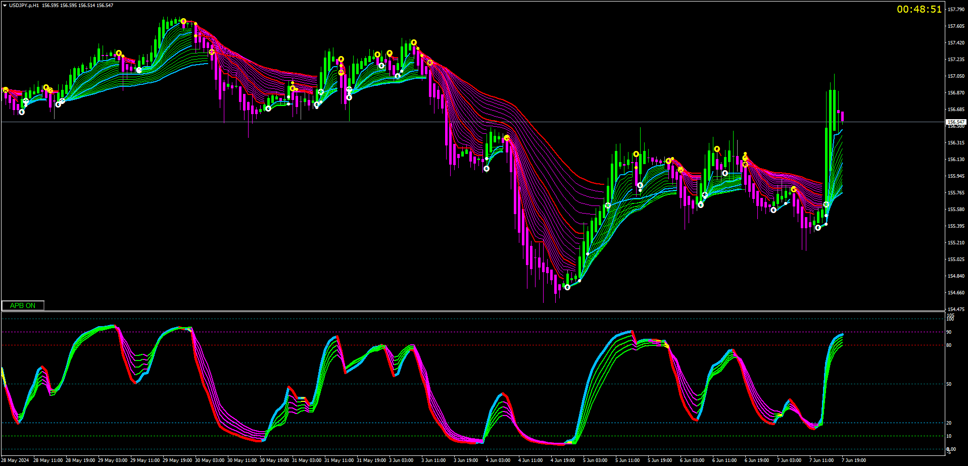 USDJPY.pH1.png