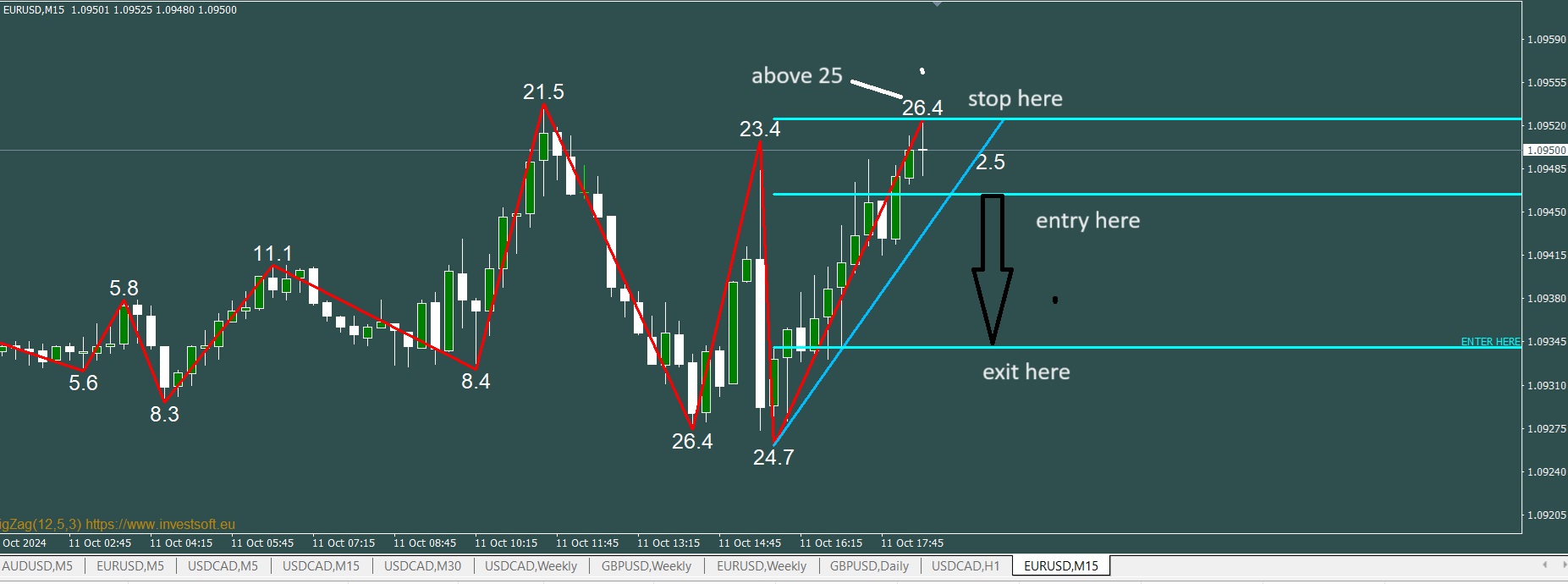 15 minute system fibs.jpg