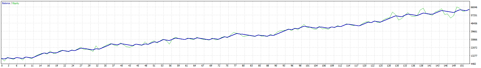 XAU Oct 2024 to May16 2025 18-5-2025 1-50-56 pm.png