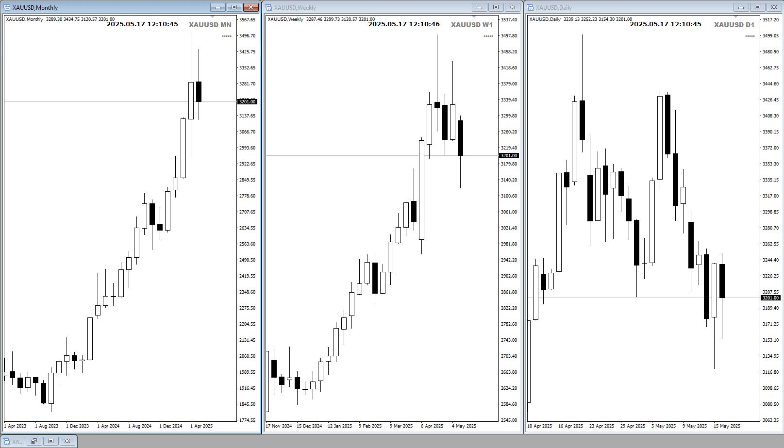 XAU GOLD May17 17-5-2025 8-10-48 pm.png