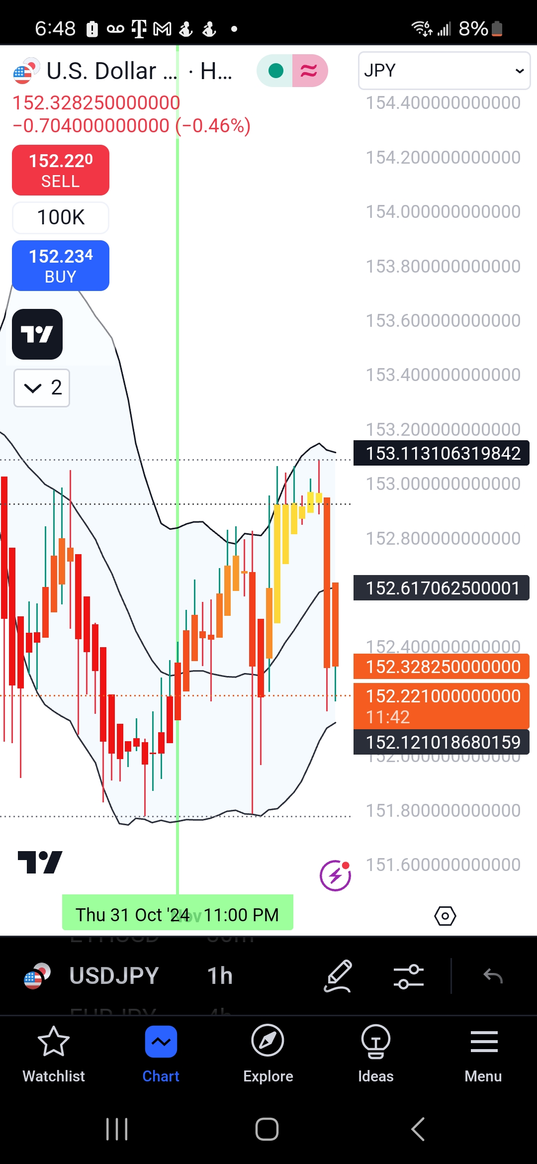 Screenshot_20241103_184822_TradingView.jpg