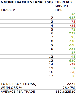 GBP-profit.png