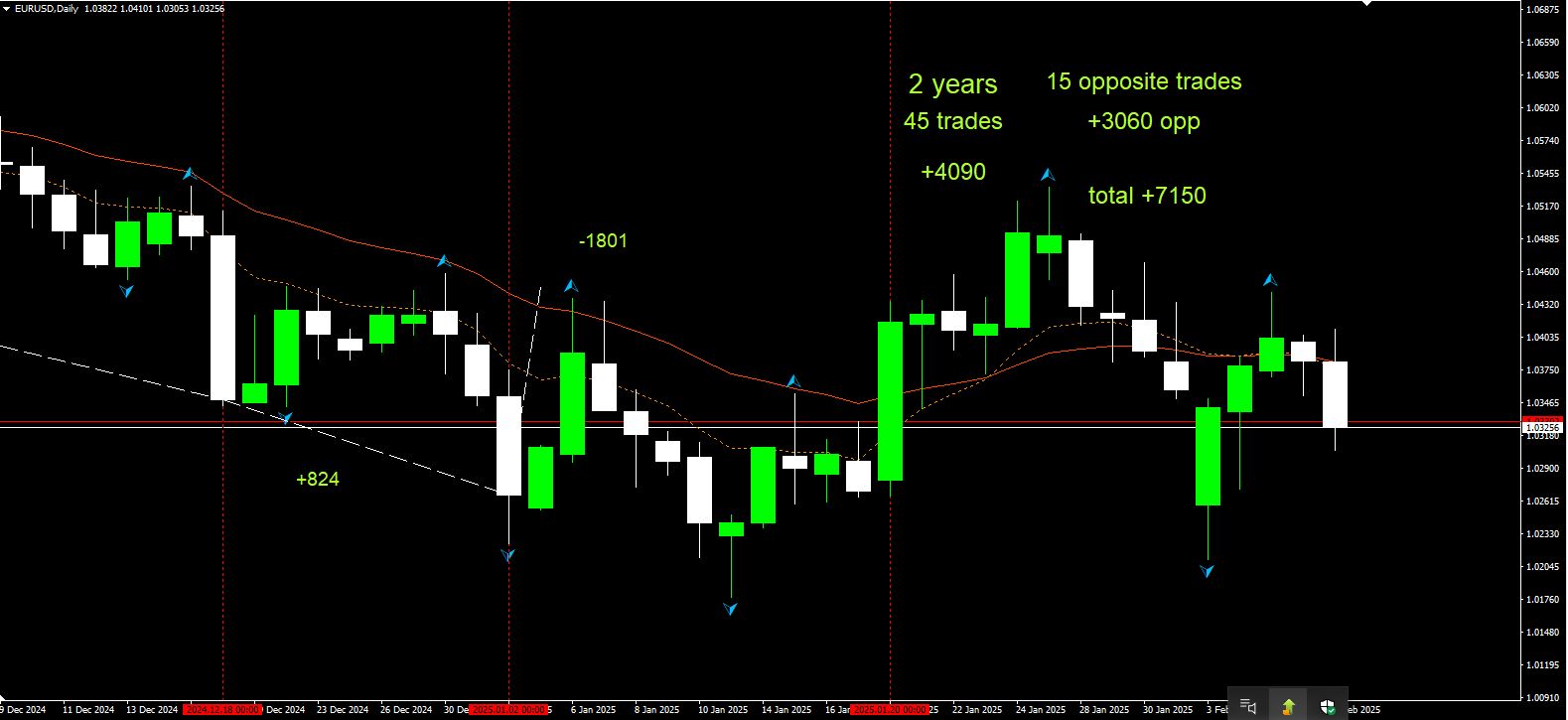 eurusd fractal.jpg