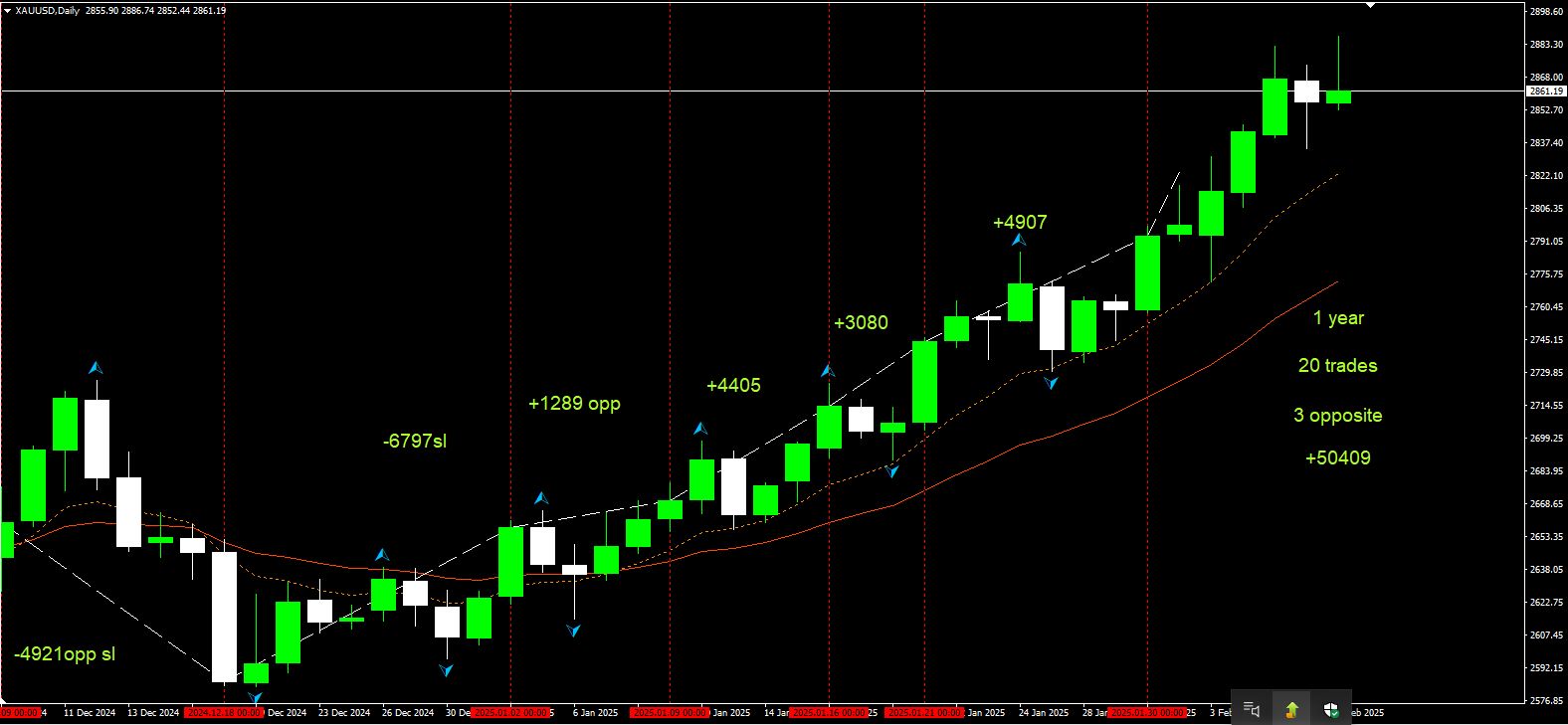 xauusd fractal.jpg