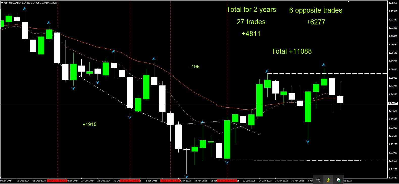 gbpusd fractal.jpg
