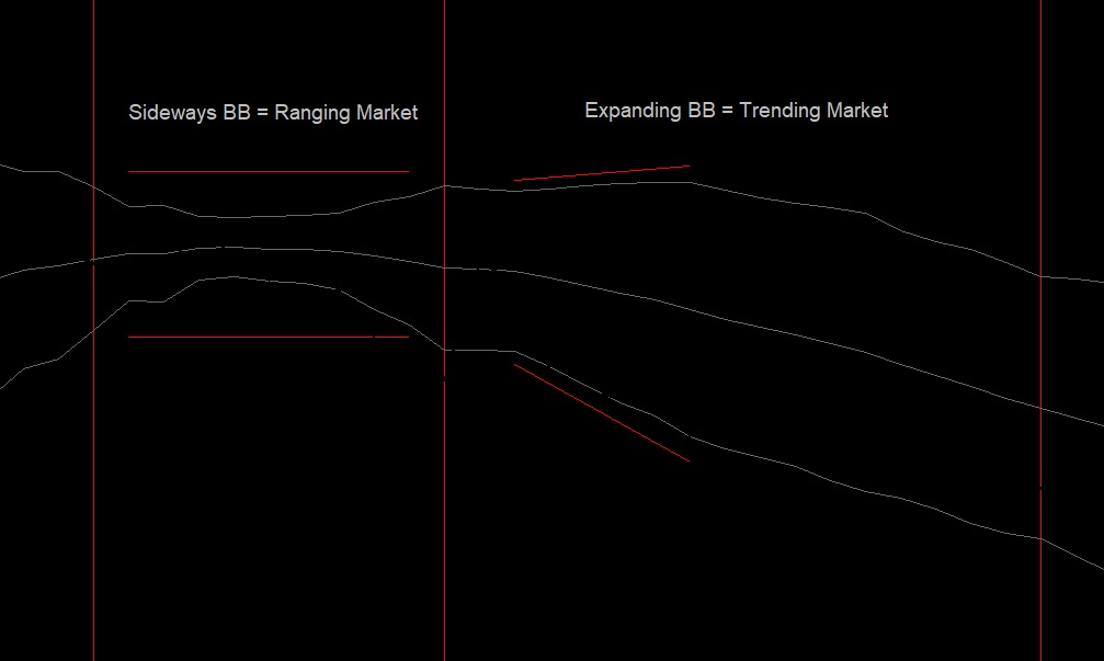 Bollinger Bands.jpg