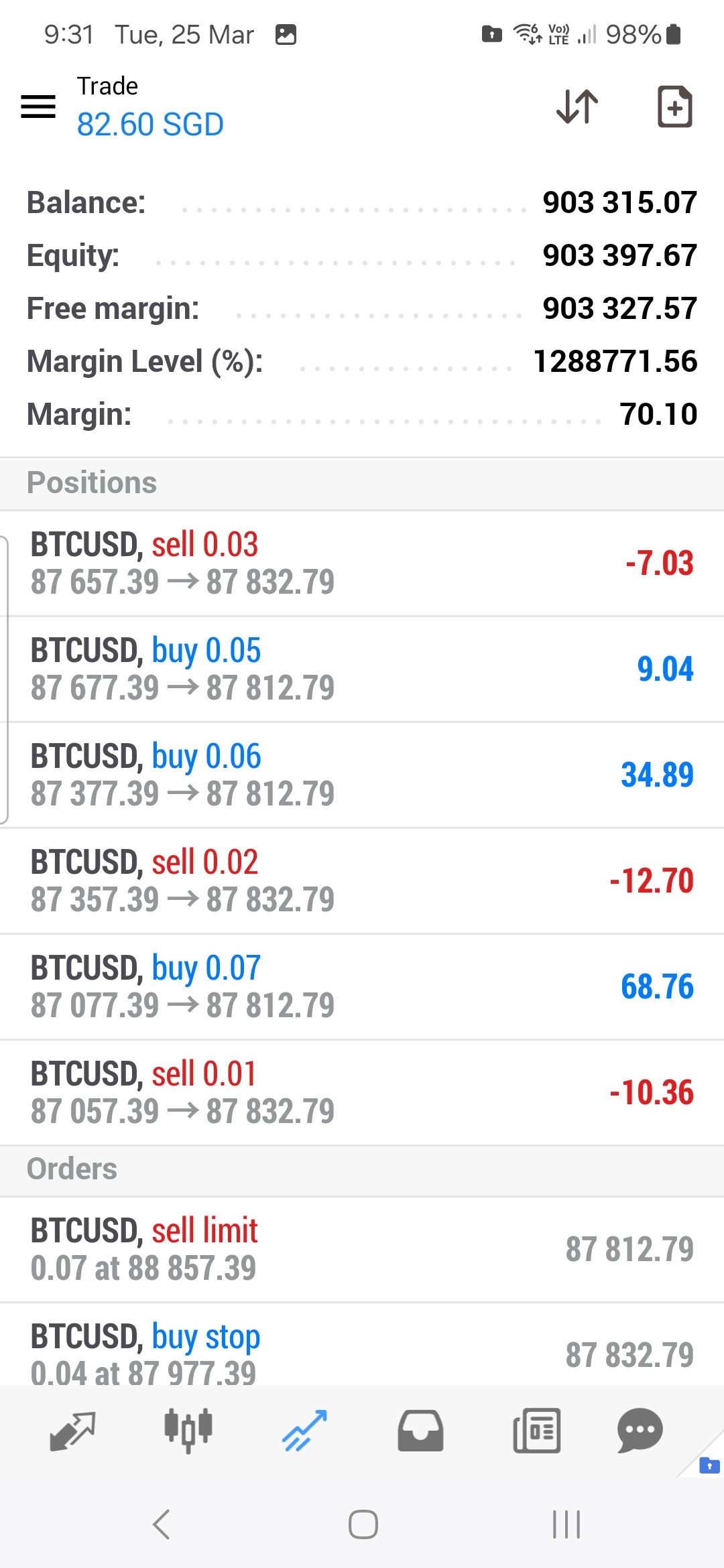 Screenshot_20250325_213106_MetaTrader 4.jpg