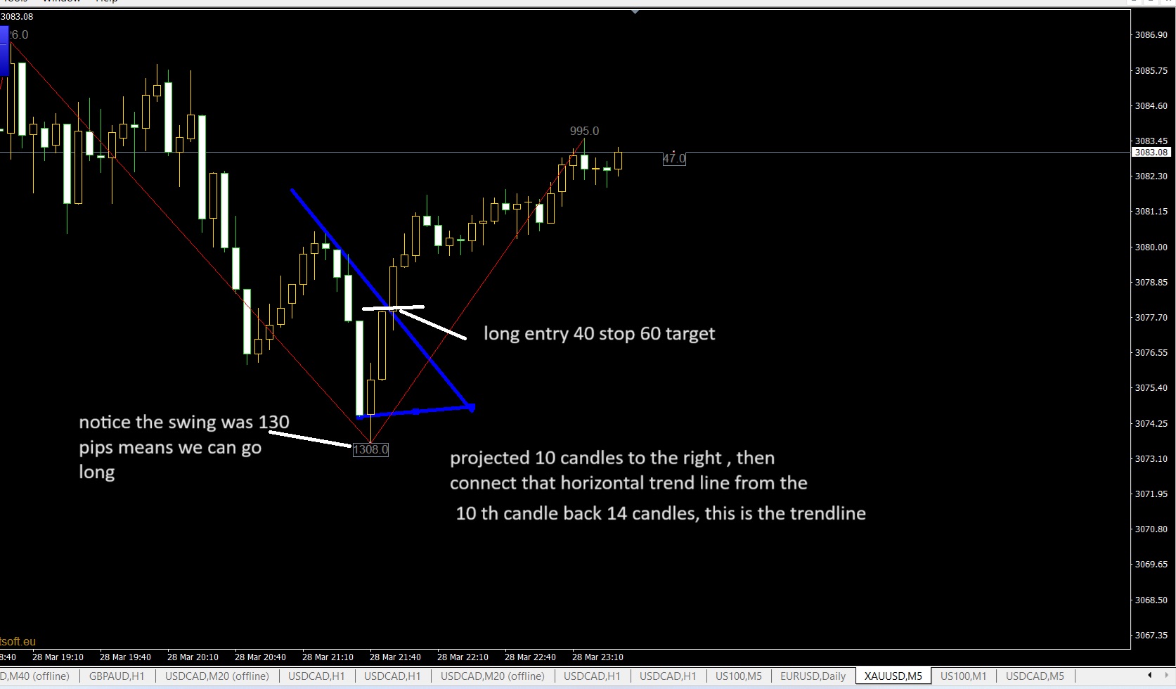 trendline  trick photo.jpg