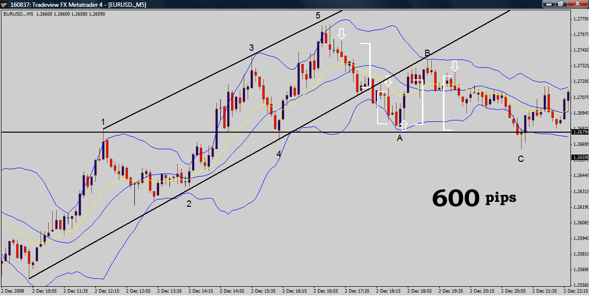 Elliot Waves Formations.jpg