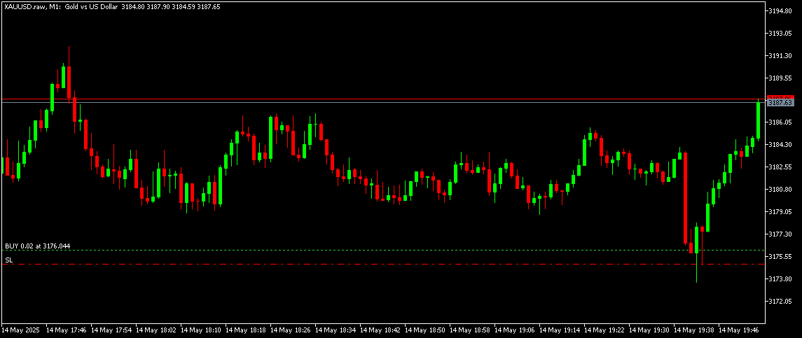 XAUUSD.rawM1.png