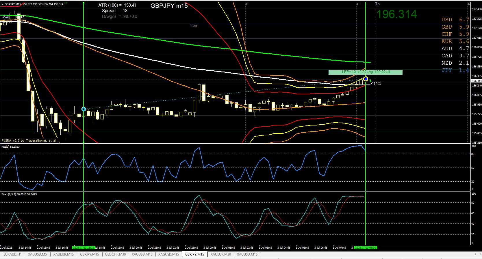 GBPJPY M15 07.03.jpg