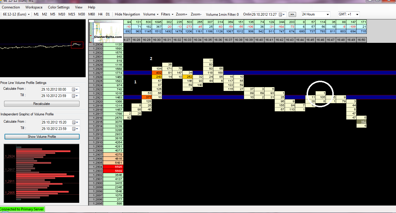 euro 29-10-12.png