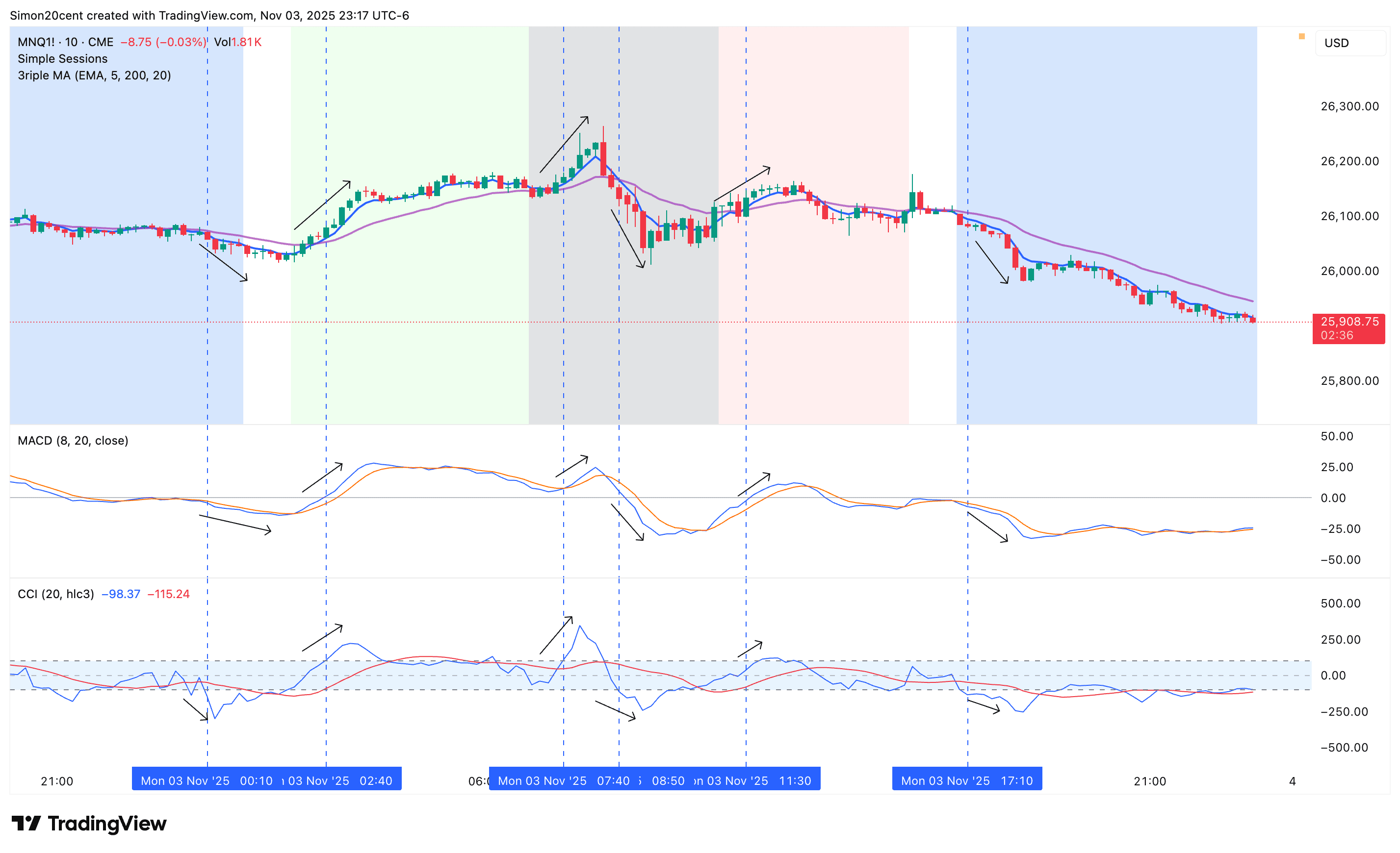 MNQ1!_2025-11-04_12-17-24_8abdb.png