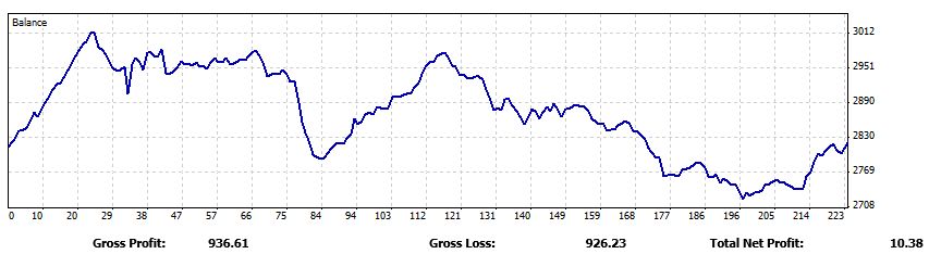 graph august eod.jpg