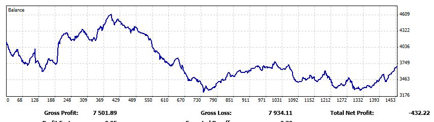 EOD graphFeb to July.jpg