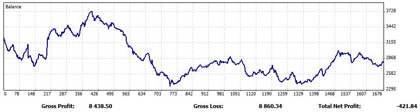 graph feb to august eod.jpg