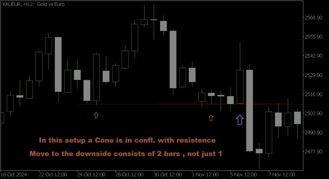 XAUEURH12 C W 13 CONE.png