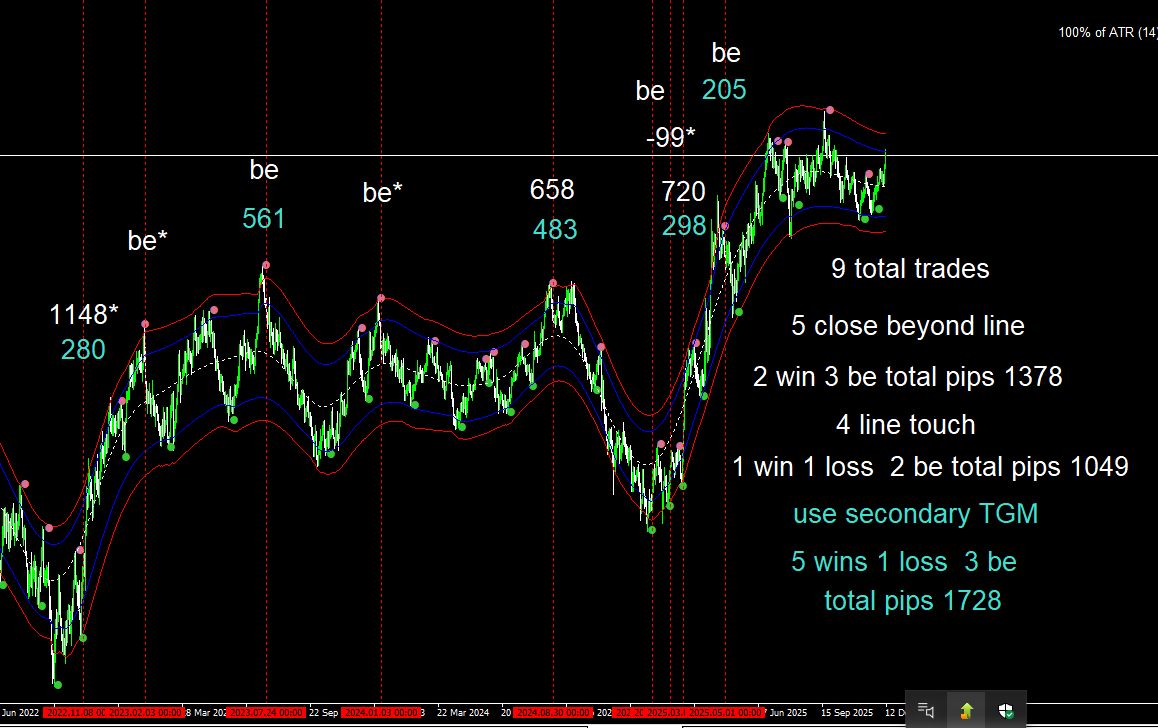 eurusd daily 3 years secondary.jpg