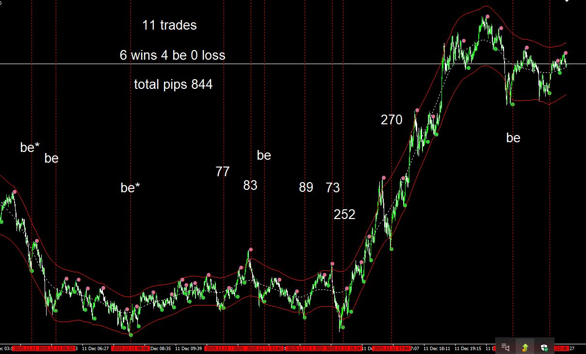 gold M1 1 day.jpg