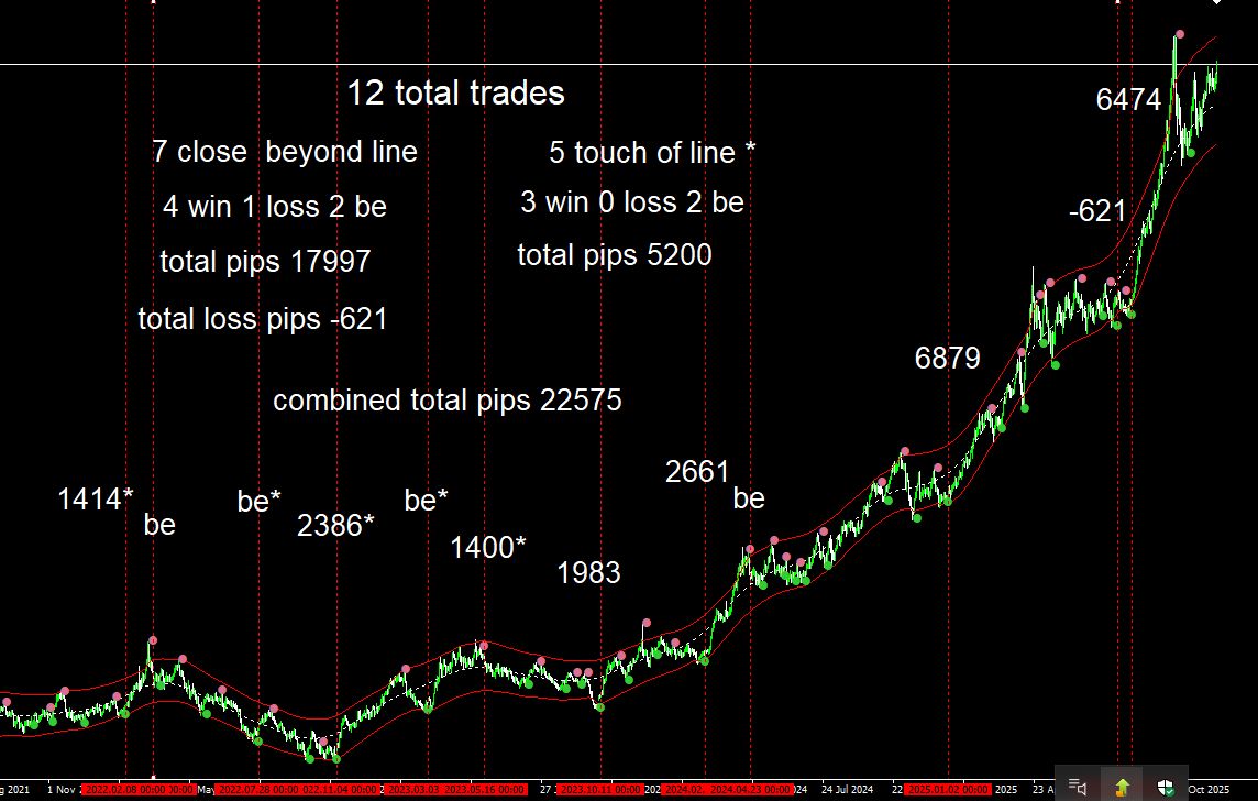 gold daily 4 years.jpg