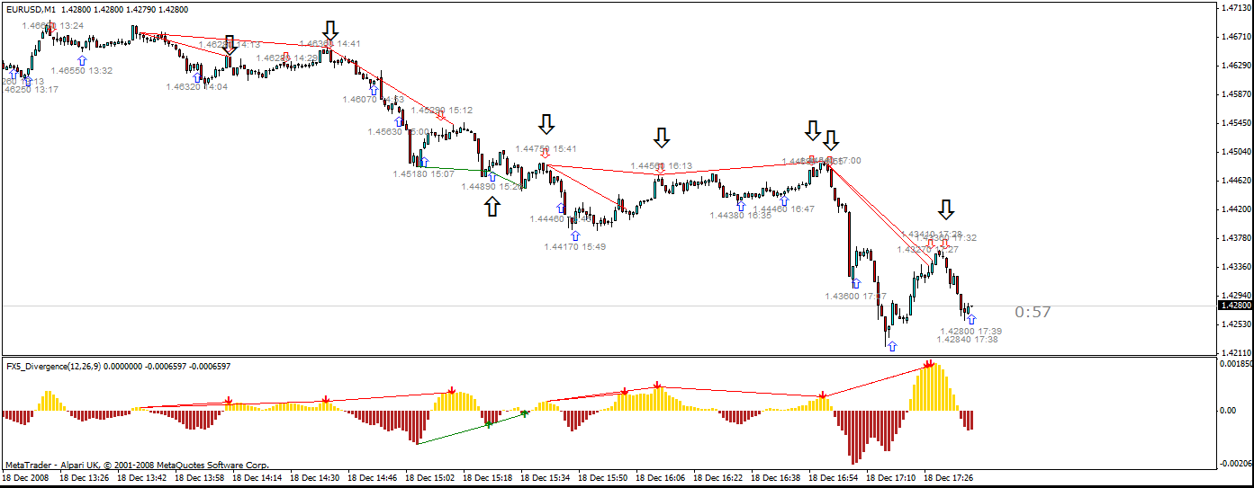 divergenc +stoch.gif