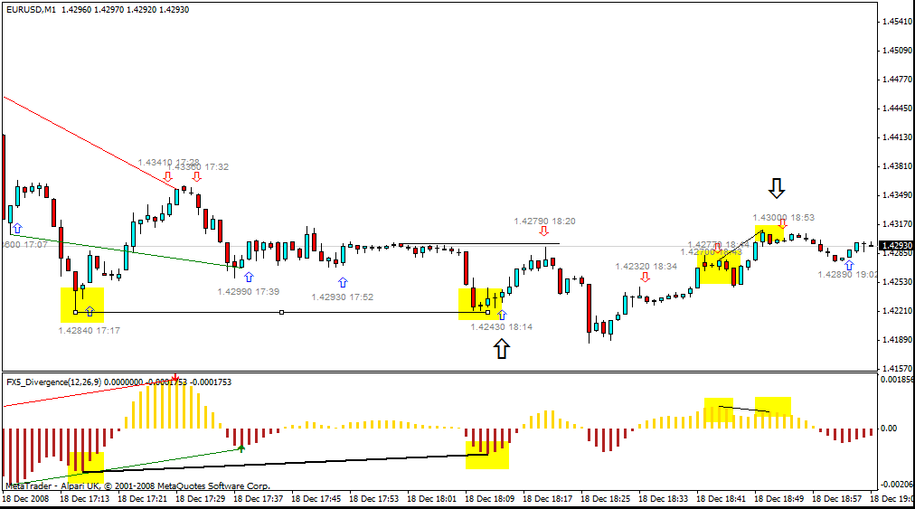divergenc +stoch 1.gif