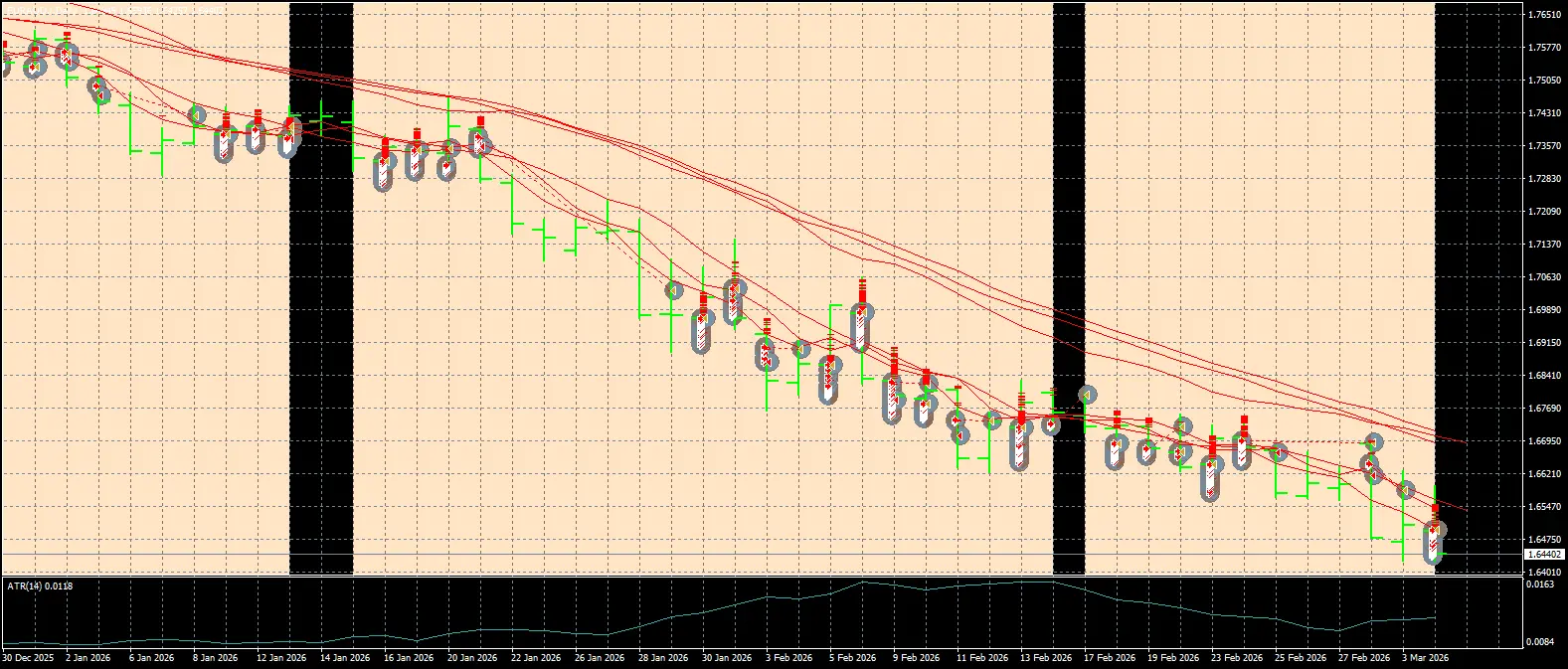 EURAUD.rDaily.png