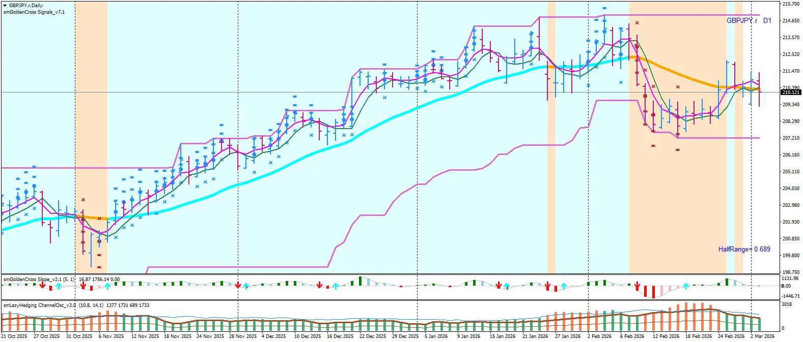 GBPJPY.rDaily.png