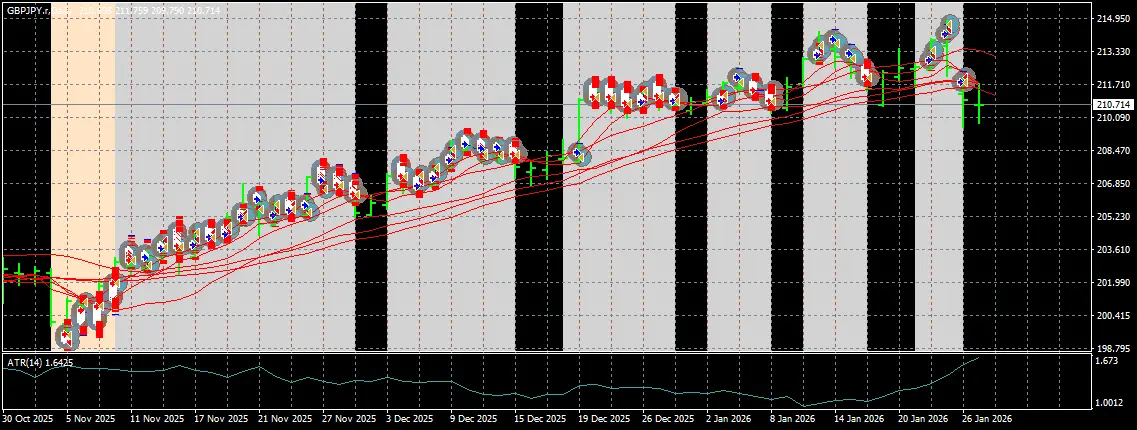 GBPJPY.rDaily-Tester.png