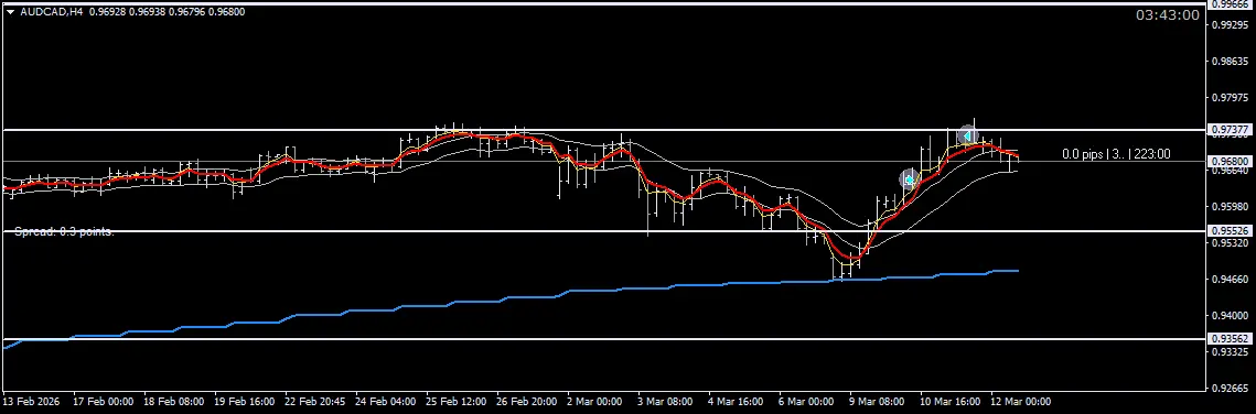 audcad-h4-triple-a-experts.png