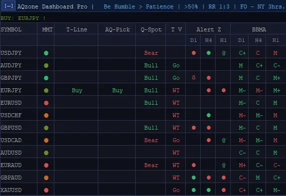 AQzone Dashboard.jpg