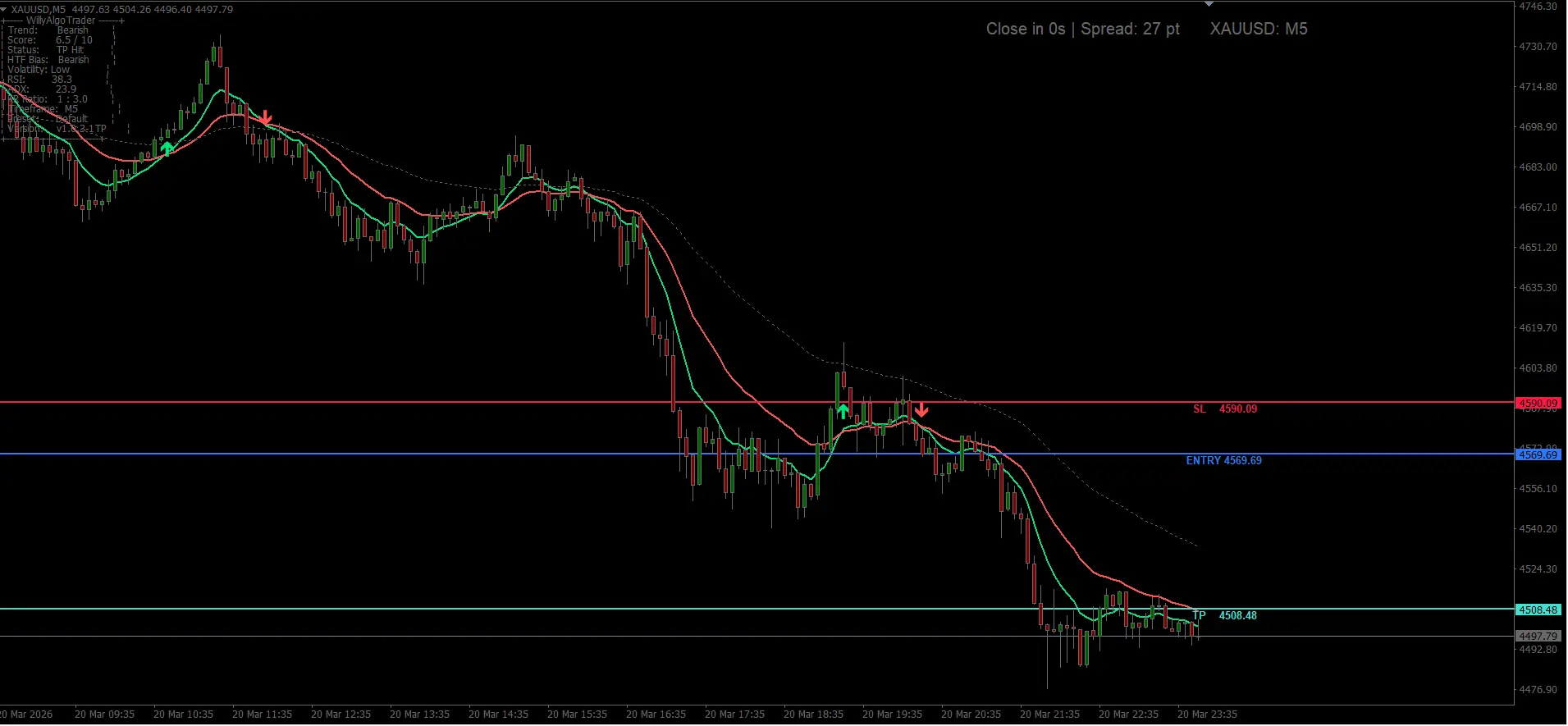 M5_XAUUSD.png