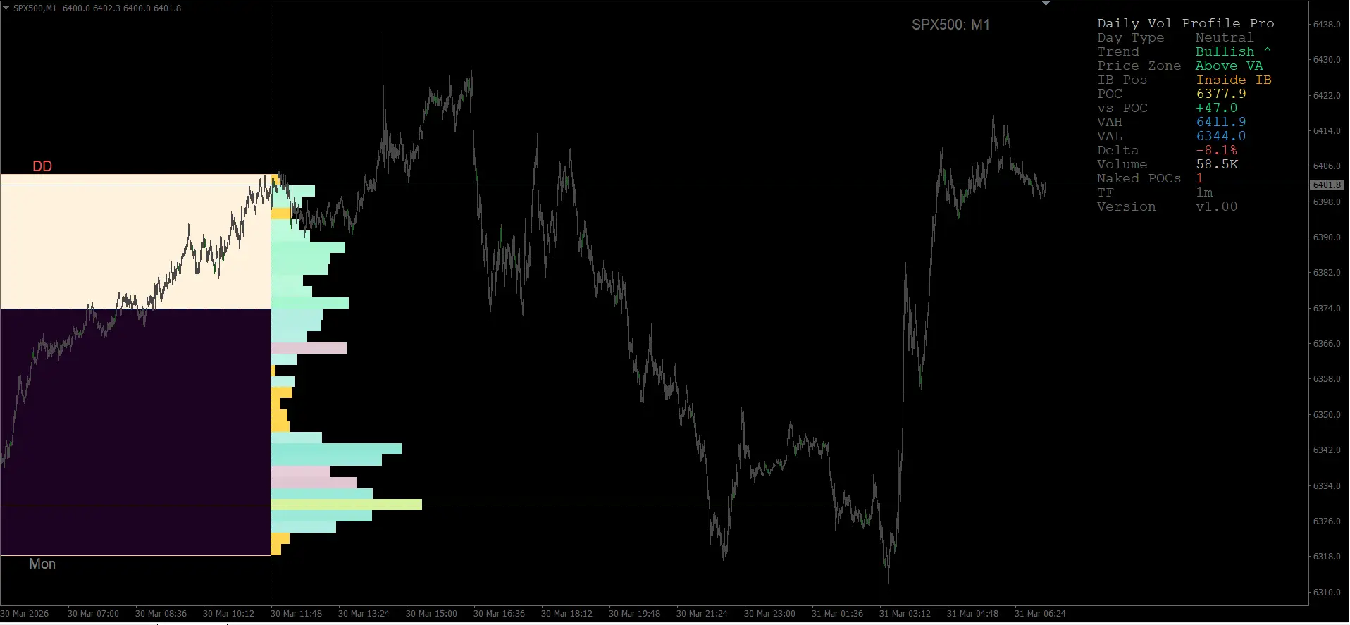Daily Volume Profile Pro.png