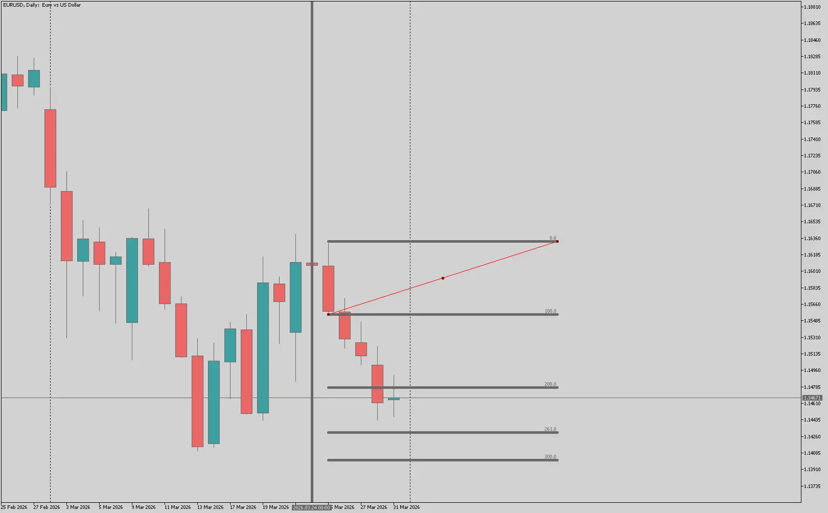 EURUSDDaily.png