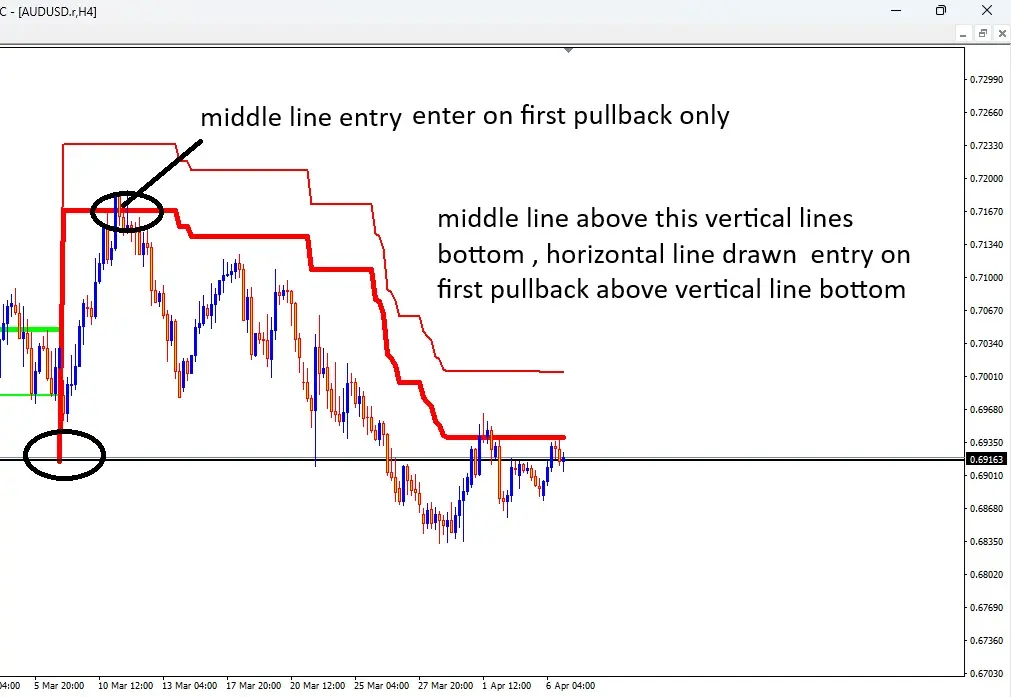 100 pip example.jpg