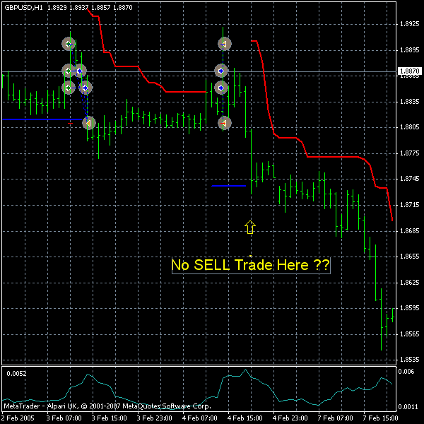 gbp-usd2005 battest.gif