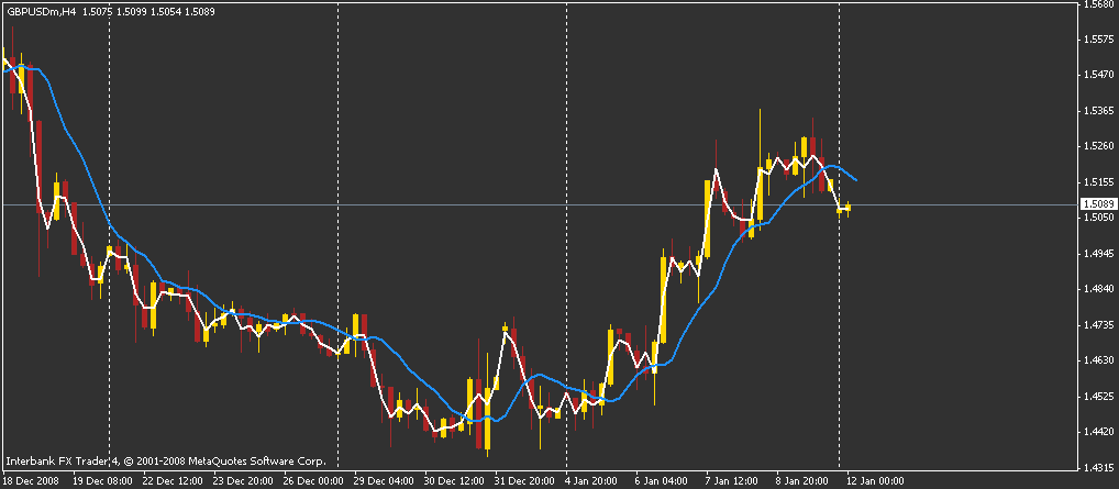 gbp-usd 4h.gif
