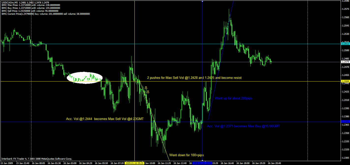 usdcadm5 jan 16 intraday volume analysis.gif