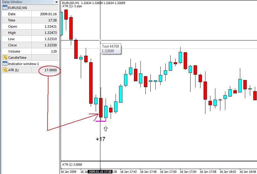 ATR in pips.jpg