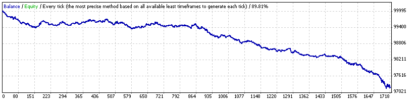 EU Backtest.gif