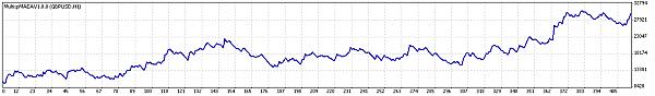 TesterGraph.jpg