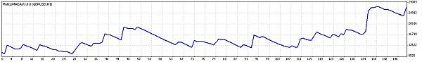 TesterGraph.jpg