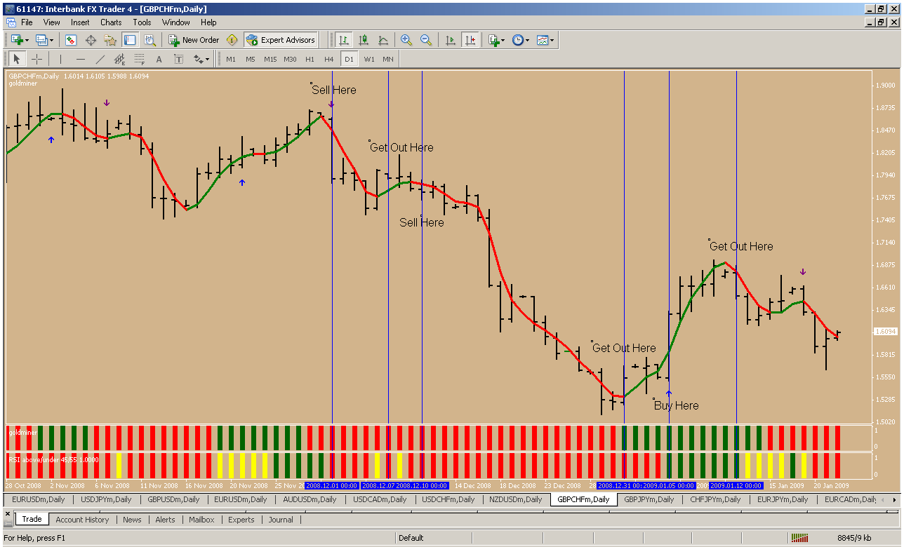 gbpchf.gif