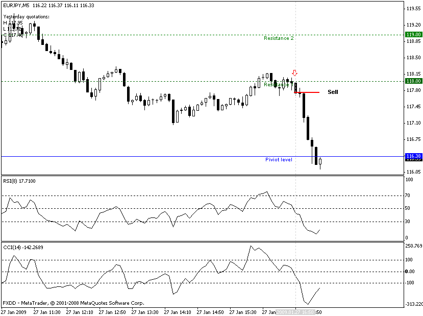 eur-yen.gif