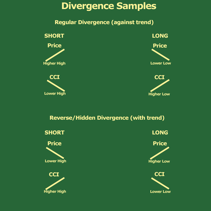 divergencesamples2.gif