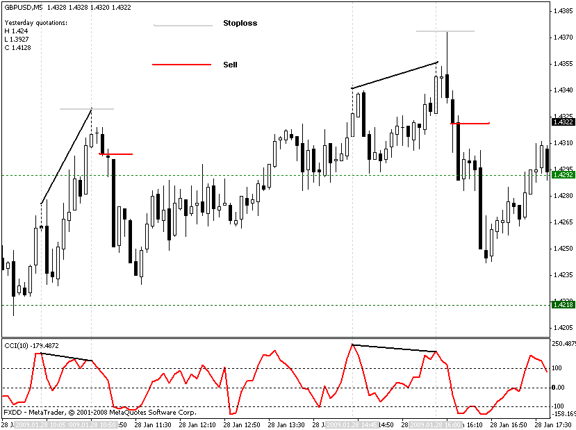 gbp-usd 2.gif