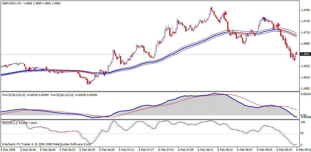 gbpusd 1min.gif