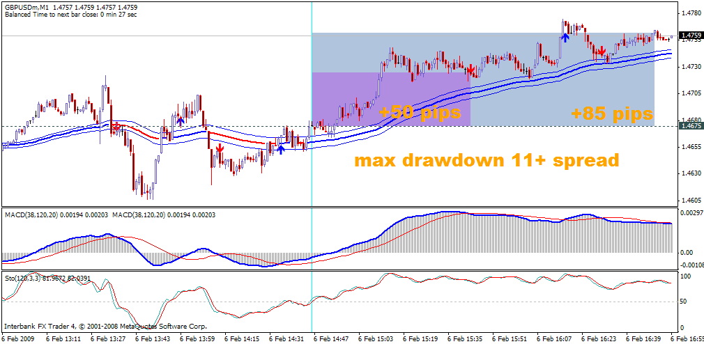 gbpusd 1min.gif